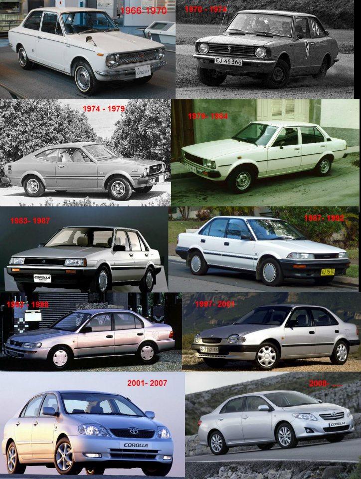 تطور السيارات 530460521316b